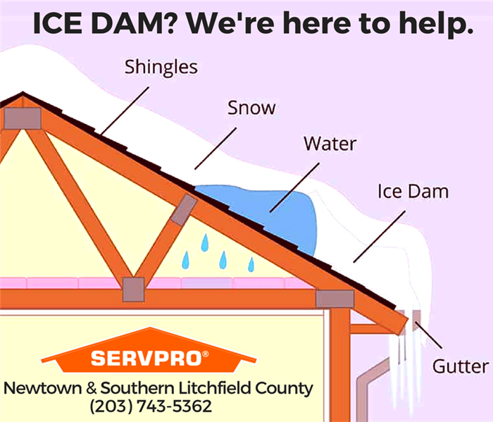 house graphic showing how an ice dam forms